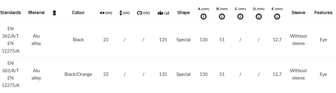 Kong Frog 360 Rotate Aluminium Carabiner (suit 25mm webbing)